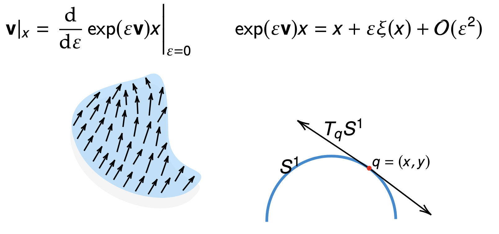 Cartoon linearization of a group action